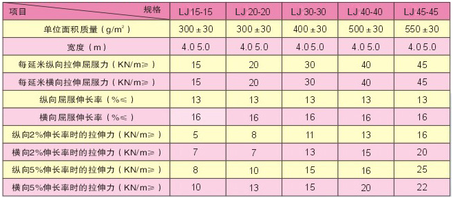 雙向塑料土工格柵1.png 雙向塑料土工格柵1.png